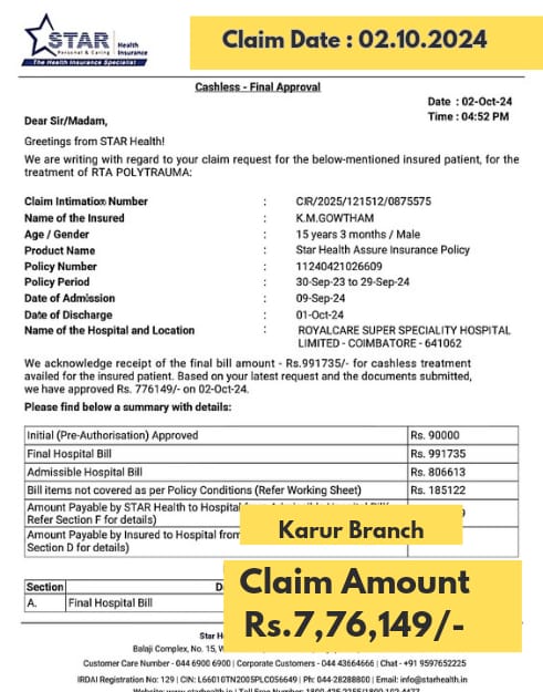 Star Health Assure cashless approval of ₹7,76,149 for K.M. Gowtham