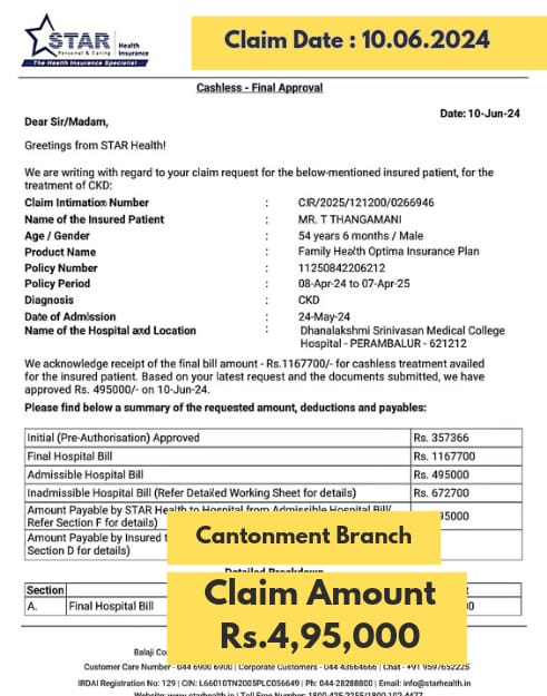 Family Health Optima cashless approval of ₹4,95,000 for T. Thangamani