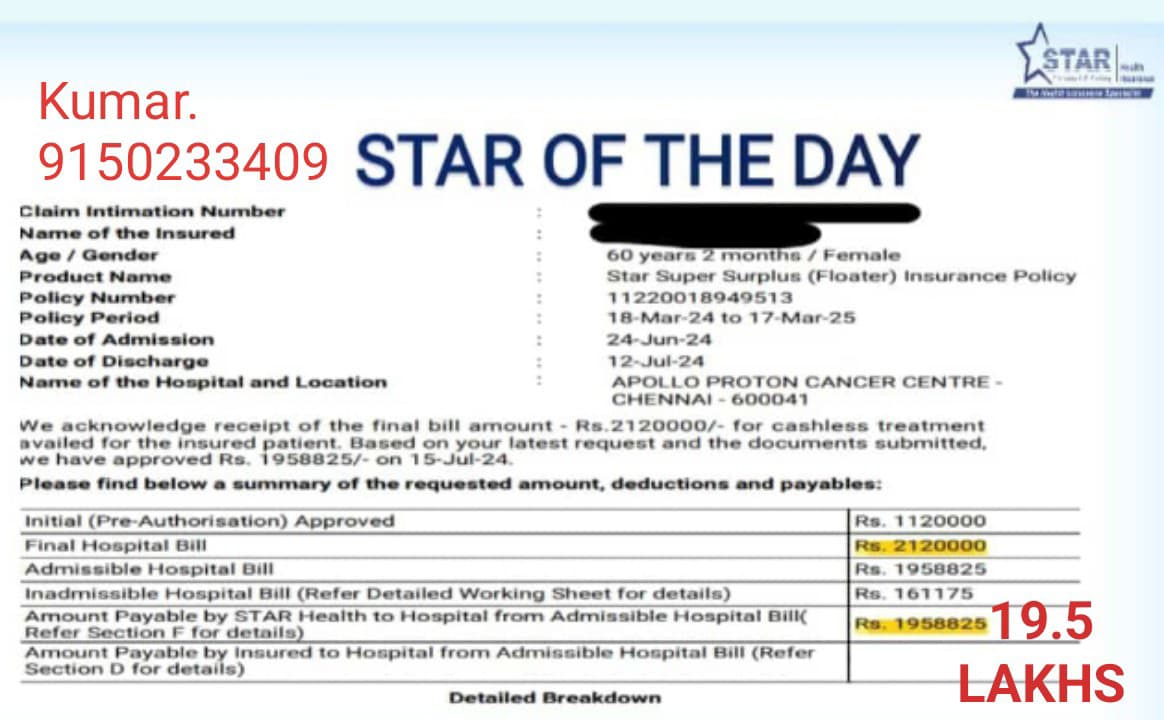 Star Super Surplus (Floater) cashless approval of ₹19,58,825 for Star of the Day